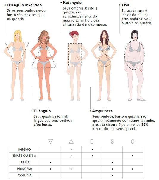 Dicas para encontrar o modelo perfeito para suas ⁢necessidades