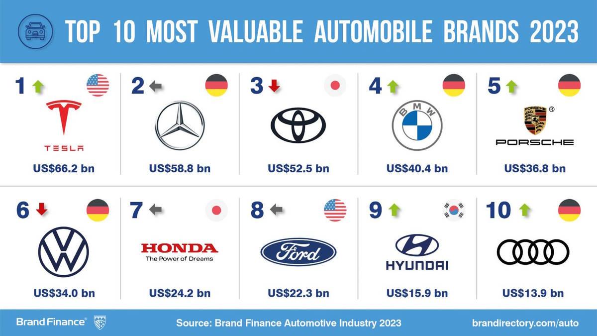 

<li>As Marcas de Carros ⁤Mais Vendidas em 2024: Tendências e Análise de Mercado</li>
<p>“></p>
<h2 id=